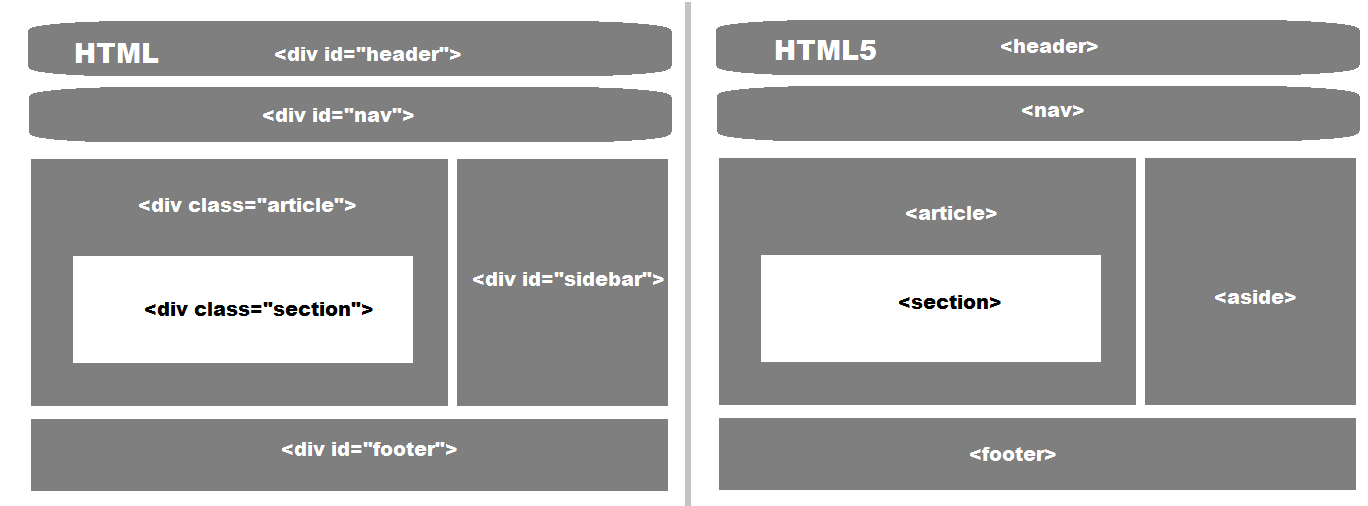 HTML A HTML5